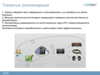 Товарные рекомендации 
1. Сервис собирает всю информацию о пользователях и их поведении на сайте 
магазина. 
2. Мощный аналитический аппарат превращает огромное количество данных в 
рекомендации. 
3. Рекомендации размещаются на сайте магазина через API и демонстрируются 
посетителям. 
Система постоянно самообучается и увеличивает свою эффективность. 
 