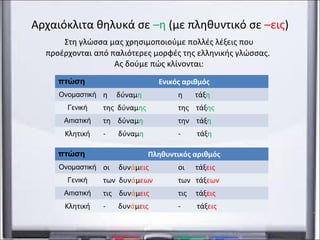 θηλυκά ουσιαστικά | PPT