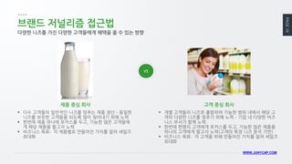 PAGE 16 
WWW.JUNYCAP.COM 
브랜드 저널리즘 접근법 
다양한 니즈를 가진 다양한 고객들에게 혜택을 줄 수 있는 방향 
제품 중심 회사 
고객 중심 회사 
다수 고객들의 일반적인 니즈를 맞추는 제품 생산 – 동일한 니즈를 보유한 고객들을 되도록 많이 찾아내기 위해 노력 
한번에 제품 하나에 포커스를 두고, 가능한 많은 고객들에게 해당 제품을 팔고자 노력 
비즈니스 목표: 각 제품별로 만들어진 가치를 알려 세일즈 최대화 
개별 고객들의 니즈로 출발하여 가능한 범위 내에서 해당 고객의 다양한 니즈를 맞추기 위해 노력 – 기업 내 다양한 비즈니스 부서가 함께 노력. 
한번에 한명의 고객에게 포커스를 두고, 가능한 많은 제품을 하나의 고객에게 팔고자 노력(고객의 특정 니즈 분석 기반) 
비즈니스 목표: 각 고객을 위해 만들어진 가치를 알려 세일즈 최대화 
VS  