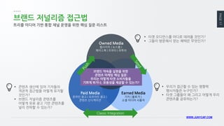 PAGE 17 
WWW.JUNYCAP.COM 
콘텐츠 생산에 있어 기자들의 객관적 접근법을 어떻게 유지할 것인가? 
브랜드 저널리즘 콘텐츠를 어떻게 유료 광고 기반 콘텐츠를 널리 전파할 수 있는가? 
우리가 접근할 수 있는 영향력 행사자들은 누구인가? 
타겟 그룹들이 왜 그리고 어떻게 우리 콘텐츠를 공유하는가? 
타겟 오디언스를 어디로 데려올 것인가? 
그들이 방문해서 얻는 혜택은 무엇인가? 
브랜드 저널리즘 접근법 
트리플 미디어 기반 통합 채널 운영을 위한 핵심 질문 리스트 
Paid Media 
온라인 광고 | 오프라인 광고 | 
콘텐츠 신디케이션 
Owned Media 
웹사이트 | 뉴스룸 | 
페이스북 | 트위터 | 유투브 
브랜드 약속을 실현을 위한 
콘텐츠 마케팅 핵심 질문: 
우리는 어떻게 타겟 소비자들을 
기쁘게 하거나, 유용성을 제공할 수 있는가? 
Earned Media 
기자 | 블로거 | 
소셜 미디어 사용자 
Classic Integration  