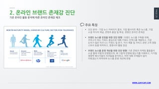 PAGE 25 
WWW.JUNYCAP.COM 
2. 온라인 브랜드 존재감 진단 
진단 분야 - 기업 뉴스 커버리지 결과, 기업 웹사이트 혹은 뉴스룸, 기업 소셜 미디어 채널, 콘텐츠 품질 및 특성, 경영진 온라인 존재감 
브랜드 뉴스룸 런칭을 위한 진단 방향 : 브랜드 뉴스룸 구축을 위해, 전하고자 하는 키워드 중심으로 대화 키워드 인덱스를 개발하고, 가장 논의가 많은 비즈니스 키워드 및 문구, 자사 제품 및 서비스 관련 고객 경험 스토리 등을 파악하고, 경쟁사의 활동 점검 
브랜드 뉴스룸 운영 개선을 위한 진단 방향: 기존 콘텐츠 마케팅 활동들이 소셜 웹에 어떻게 반영됐으며, 왜 그렇게 반영돼 왔는지를 이해하고, 디지털 영향력 행사자들의 의견들을 분석하고, 어떤 대화 주제들이 많이 이뤄졌는지 파악하여 뉴스룸 운영 개선에 반영 
주요 특징 
기존 온라인 활동 분석에 따른 온라인 존재감 체크  