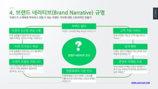 PAGE 27 
WWW.JUNYCAP.COM 
4. 브랜드 네러티브(Brand Narrative) 규명 
브랜드가 고객에게 약속하고 전할 수 있는 브랜드 가치에 대한 스토리라인 만들기 
타겟 공중들이 열정적으로 관심 있는 대화 주제 및 라이프스타일 키워드는? 
타겟의 친근한 관심 사항 
타겟 공중들이 속해 있는 인구 통계학적 & 소비심리학적 요소는? 
타겟 오디언스 특성 
자사 브랜드에 대해 온라인 커뮤니티(더 나아가 지역사회)에서 중요하게 생각하는 요소는? 
타겟이 포함된 커뮤니티 
브랜드가 보유한 핵심 특성은 무엇인가? 
브랜드 필라 
언론매체에서 과거 브랜드 스토리를 다룰 때 주로 이야기하는 스토리 주제는 무엇인가? 
언론매체의 기존 인식 
현재 직면한 가장 큰 고객 지원 서비스 이슈는? 
고객 지원 서비스 
브랜드 관련 타겟들은 어떤 단어로 주로 어떻게 검색하는가? 
검색 행위 
현재 콘텐츠 마케팅 수준은 어떠한가? 효과 있는 부문은 무엇이며, 효과적이지 않은 부분은? 
콘텐츠 마케팅 수준 
콘텐츠 네러티브 진단  