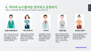 PAGE 31 
WWW.JUNYCAP.COM 
6. 미디어 뉴스룸처럼 생각하고 운영하기 
콘텐츠 마케터/에디터 
콘텐츠 전략기획, 콘텐츠 작성, 비즈니스 목표에 맞게 콘텐츠 마케팅 활동의 지속성과 연관성 확보를 위한 콘텐츠 프로젝트 슈퍼바이징 
커뮤니티 매니저 
다양한 소셜 미디어 채널을 통해 콘텐츠를 유통시키고, 온라인 커뮤니티 대화에 참여하고, 콘텐츠 프로젝트 생산에 이바지 
디자이너 타겟 공중들이 가장 많이 활용하는 채널별 스마트 디바이스 환경에 맞추어 콘텐츠를 보다 다양한 비쥬얼로 표현 
콘텐츠 필진 
콘텐츠 프로젝트에 다양한 유형의 콘텐츠를 생상하는데 기여할 수 있는 그룹(블로거, 사진가, 디자이너, 영상 전문가, 기자 및 오프니언 리더 등) 
SEO/광고 전문가 
온라인/모바일 상에서 콘텐츠 리치를 더욱 확보하는데 필요한 검색엔진최적화 및 온라인 광고 전문가 
브랜드 뉴스룸 운영을 위한 핵심 팀(Content Editorial Team) 멤버 구성  