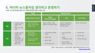PAGE 32 
WWW.JUNYCAP.COM 
6. 미디어 뉴스룸처럼 생각하고 운영하기 
브랜드 뉴스룸 운영을 위한 주요 이해관계자별 역할 및 책임 규정 
[참고: Michael Brito, 소셜 전략 헤드, 통합 마케팅 에이전시 WCG] 
책임 
역할 
콘텐츠/커뮤니티 매니저 
콘텐츠 
(PR/Social/Digital) 
광고 
미디어 바잉 
브랜드 
에이전시 파트너 
•디지털, 소셜 및 콘텐츠 역량 리드 
•리소스 및 기준 제공 
•커뮤니티 아웃리치, 브랜드 전략, 콘텐츠 퍼블리싱 리드 
브랜드 네러티브 개발, 콘텐츠 전략 개발 및 실행 
대규모 크리에이티브 생산을 위한 브랜드 네러티브 개발 
미디어 기획 및 바잉 
•디지털, 소셜 및 콘텐츠 역량 구축 및 혁신(기술, 워크플로우, 등) 
•리소스 및 사내 기준 만드는 활동 지원 
•콘텐츠 전략, 크리에이티브 및 미디어 인풋 
•커뮤니티 & 브랜드 인게이지먼트 
•미디어 바잉 및 디렉션 
•크리에이티브 콘텐츠 디렉션 
•콘텐츠 생산 
•콘텐츠 유통 
•미디어 바잉 기획 
•소비자 인사이트 조사 
•브랜드 크리에이티브 생산 
•대규모 콘텐츠 생산(TV, 광고, 등) 
•미디어 전략 
•미디어 바잉 
•미디어 파트너쉽  