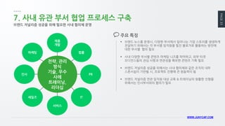 PAGE 33 
WWW.JUNYCAP.COM 
7. 사내 유관 부서 협업 프로세스 구축 
브랜드 저널리즘 성공을 위해 필요한 사내 협의체 운영 
브랜드 뉴스룸 운영시, 다양한 부서에서 일어나는 기업 스토리를 생생하게 전달하기 위해서는 각 부서별 임직원을 필진 블로거로 활용하는 방안에 대한 부서별 협의 필요 
사내 다양한 부서별 콘텐츠 마케팅 니즈를 파악하고, 외부 타겟 오디언스들의 관심 사항과 연관성을 확보한 콘텐츠 기획 필요 
브랜드 저널리즘 성공을 위해서는 사내 협의체와 같은 조직의 내부 스폰서쉽이 기반될 시, 프로젝트 진행에 큰 원동력이 됨 
브랜드 저널리즘 연관 임직원 대상 교육 & 트레이닝의 원활한 진행을 위해서는 인사부서와의 협의가 필요 
주요 특징 
전략, 관리 방식 기술, 우수 사례 트레이닝, 리더십 
서비스 
PR 
인사 
제품 
개발 
법률 
IT 
세일즈 
마케팅  