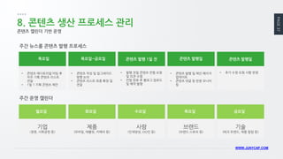 PAGE 37 
WWW.JUNYCAP.COM 
8. 콘텐츠 생산 프로세스 관리 
콘텐츠 캘린더 기반 운영 
목요일 
•콘텐츠 에디토리얼 미팅 후 차주 기획 콘텐츠 리스트 전달 
•1일 1 기획 콘텐츠 제안 
목요일~금요일 
•콘텐츠 작성 및 업그레이드 방향 논의 
•콘텐츠 리스트 최종 확정 및 전달 
콘텐츠 발행 1일 전 
•발행 전일 콘텐츠 컨펌 요청 및 의견 수렴 
•컨펌 완료 후 블로그 업로드 및 예약 발행 
콘텐츠 발행일 
•콘텐츠 발행 및 메인 페이지 업데이트 
•콘텐츠 댓글 등 반응 모니터링 
콘텐츠 발행일 
•추가 수정 요청 사항 반영 
주간 뉴스룸 콘텐츠 발행 프로세스 
주간 운영 캘린더 
월요일 
기업 
(경영, 사회공헌 등) 
화요일 
제품 
(모바일, 태블릿, 카메라 등) 
수요일 
사람 
(인재양성, OO인 등) 
목요일 
금요일 
기술 
(테크 트렌드, 제품 칼럼 등) 
브랜드 
(브랜드 스토리 등)  