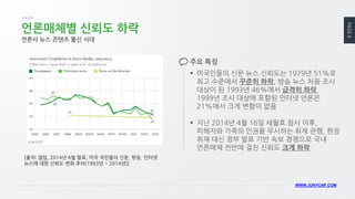 PAGE 6 
WWW.JUNYCAP.COM 
언론매체별 신뢰도 하락 
[출처: 갤럽, 2014년 6월 발표, 미국 국민들의 신문, 방송, 인터넷 뉴스에 대한 신뢰도 변화 추이(1993년 ~ 2014년)] 
언론사 뉴스 콘텐츠 불신 시대 
미국인들의 신문 뉴스 신뢰도는 1979년 51%로 최고 수준에서 꾸준히 하락, 방송 뉴스 처음 조사 대상이 된 1993년 46%에서 급격히 하락, 1999년 조사 대상에 포함된 인터넷 언론은 21%에서 크게 변함이 없음 
지난 2014년 4월 16일 세월호 참사 이후, 피해자와 가족의 인권을 무시하는 취재 관행, 현장 취재 대신 정부 발표 기반 속보 경쟁으로 국내 언론매체 전반에 걸친 신뢰도 크게 하락 
주요 특징  