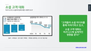 PAGE 9 
WWW.JUNYCAP.COM 
소셜 고객 대화 
비즈니스의 소셜라이징에 대한 사회적 요구 
[출처: 세계일보, ‘갑의 횡포’ 부메랑… 벼랑끝 남양유업, 2013년 5월 9일] 
“고객들이 소셜 미디어를 통해 이야기하고 있고, 
소셜 고객 대화는 비즈니스에 실제적인 영향을 준다!”  