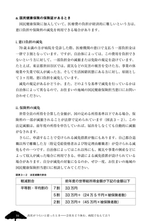 a. 国民健康保険の保険証があるとき 
　国民健康保険に加入していて、医療費の負担が経済的に難しいという方は、 
窓口負担や保険料の減免を利用できる場合があります。 
i. 窓口負担の減免 
　70 歳未満の方が病院を受診した際、医療機関の窓口で支払う一部負担金は 
一律で3 割となっています。ですが、自治体によっては、この費用を負担でき 
ないという方に対して、一部負担金の減額または免除の規定を設けています。 
たとえば、東京都世田谷区では、震災などの災害の被害を受けた方、事業の休 
廃業や失業で収入が減った方、そして生活困窮状態にある方に対し、原則とし 
て3 ヶ月間、窓口負担を減免しています。 
　減免の規定があるかどうか、また、どのような基準で減免を行っているかは 
自治体によって異なるので、お住まいの地域の国民健康保険担当窓口にお問い 
合わせください。 
ii. 保険料の減免 
　世帯全員の所得を合算した金額が、国の定める所得基準以下である場合、保 
険料の一部が減額されることが法律で定められています（図表３−２）。この 
法定減額は、前年度の所得を申告していれば、届出をしなくても自動的に減額 
がなされます。 
　さらに、申請することで受けられる減免措置が他にもあります。自己都合退 
職以外で離職した方（特定受給資格者および特定理由離職者）が受けられる減 
免もその一つです。自治体によってはこれ以外にも、被災や事業の倒産などに 
よって収入が減った場合に利用できる、申請による減免措置が設けられている 
場合があります。自分が減免の対象になるのか、ぜひ一度、お住まいの地域の 
国民健康保険担当窓口に相談してみてください。 
図表３−２　法定減額の割合 
軽減割合前年度の世帯総所得金額が下記の金額以下 
33 万円 
33 万円＋（24 万5 千円×被保険者数） 
33 万円＋（45 万円×被保険者数） 
平等割・平均割の 
７割 
５割 
２割 
16 出社がつらいと思ったとき―会社をどう休む、病院でなんて言う 
 