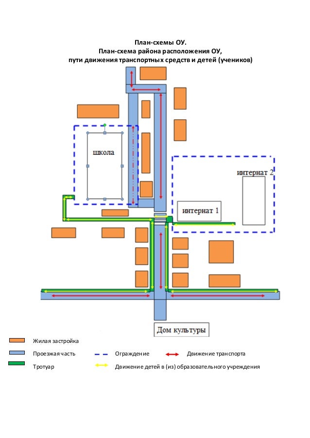 Схема района образования. План схема пути движения транспортных средств и детей. План схема района. План-схема района расположения пути движения транспортных средств. План схема ДОУ.