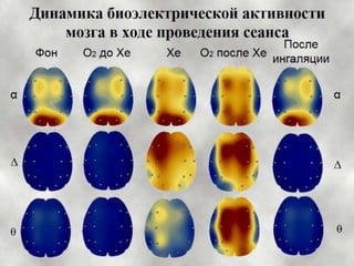 Современные методы коррекции психофизиологического состояния у спортсменов