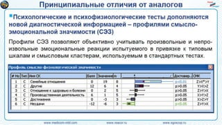 Инновационная технология психологического и психо-физиологического тестирования с автодо-кументированием и контролем физиологических и