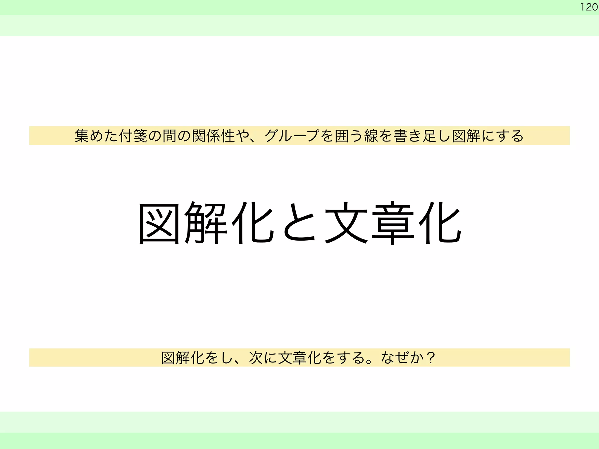 図解化と文章化 
　 
　 
120 
　　 
集めた付箋の間の関係性や、グループを囲う線を書き足し図解にする 
図解化をし、次に文章化をする。なぜか？ 
 