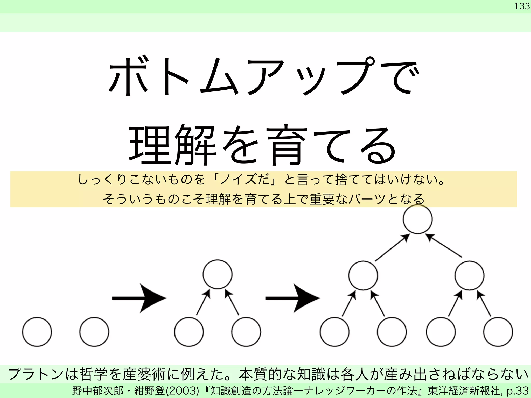 ボトムアップで 
理解を育てる 
　 
　 
133 
しっくりこないものを「ノイズだ」と言って捨ててはいけない。 
そういうものこそ理解を育てる上で重要なパーツとなる 
プラトンは哲学を産婆術に例えた。本質的な知識は各人が産み出さねばならない 
野中郁次郎・紺野登(2003)『知識創造の方法論―ナレッジワーカーの作法』東洋経済新報社, p.33 
 
