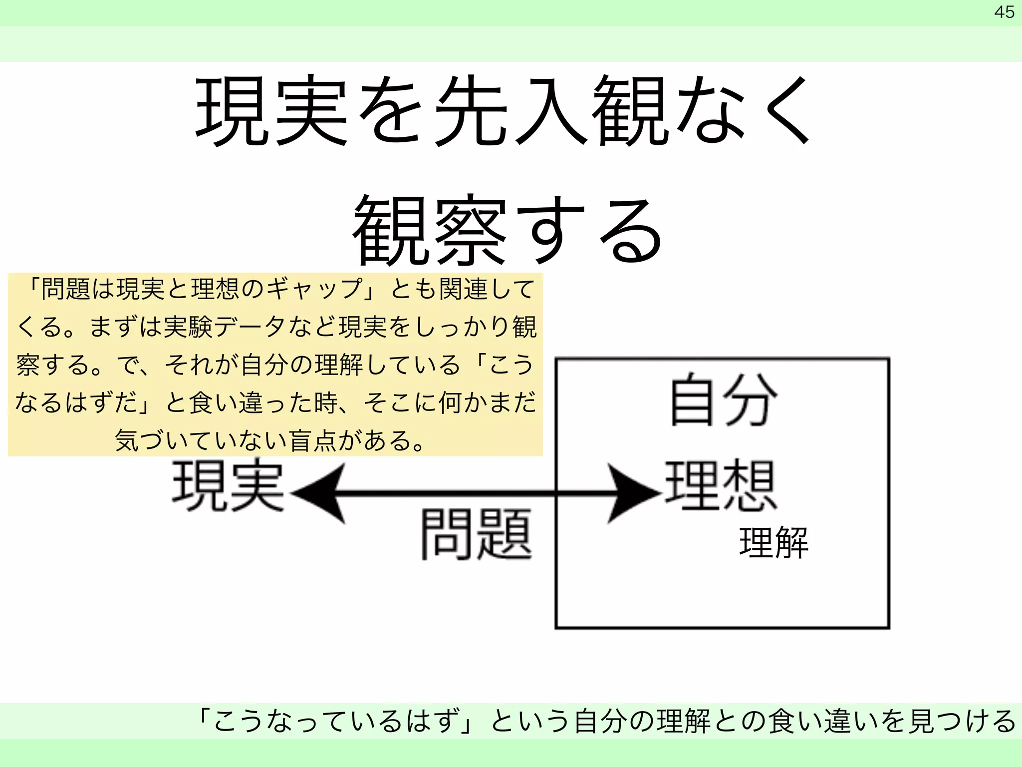 現実を先入観なく 
観察する 
　 
　 
「こうなっているはず」という自分の理解との食い違いを見つける 
　 
45 
理解 
「問題は現実と理想のギャップ」とも関連して 
くる。まずは実験データなど現実をしっかり観 
察する。で、それが自分の理解している「こう 
なるはずだ」と食い違った時、そこに何かまだ 
気づいていない盲点がある。 
 