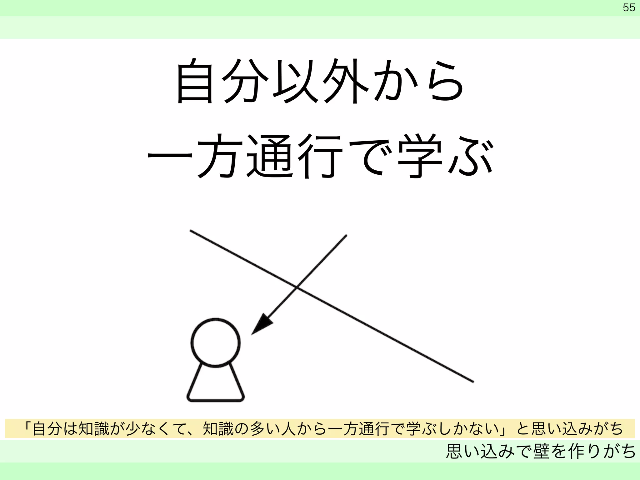 自分以外から 
一方通行で学ぶ 
　 
　 
思い込みで壁を作りがち 
　 
55 
「自分は知識が少なくて、知識の多い人から一方通行で学ぶしかない」と思い込みがち 
 