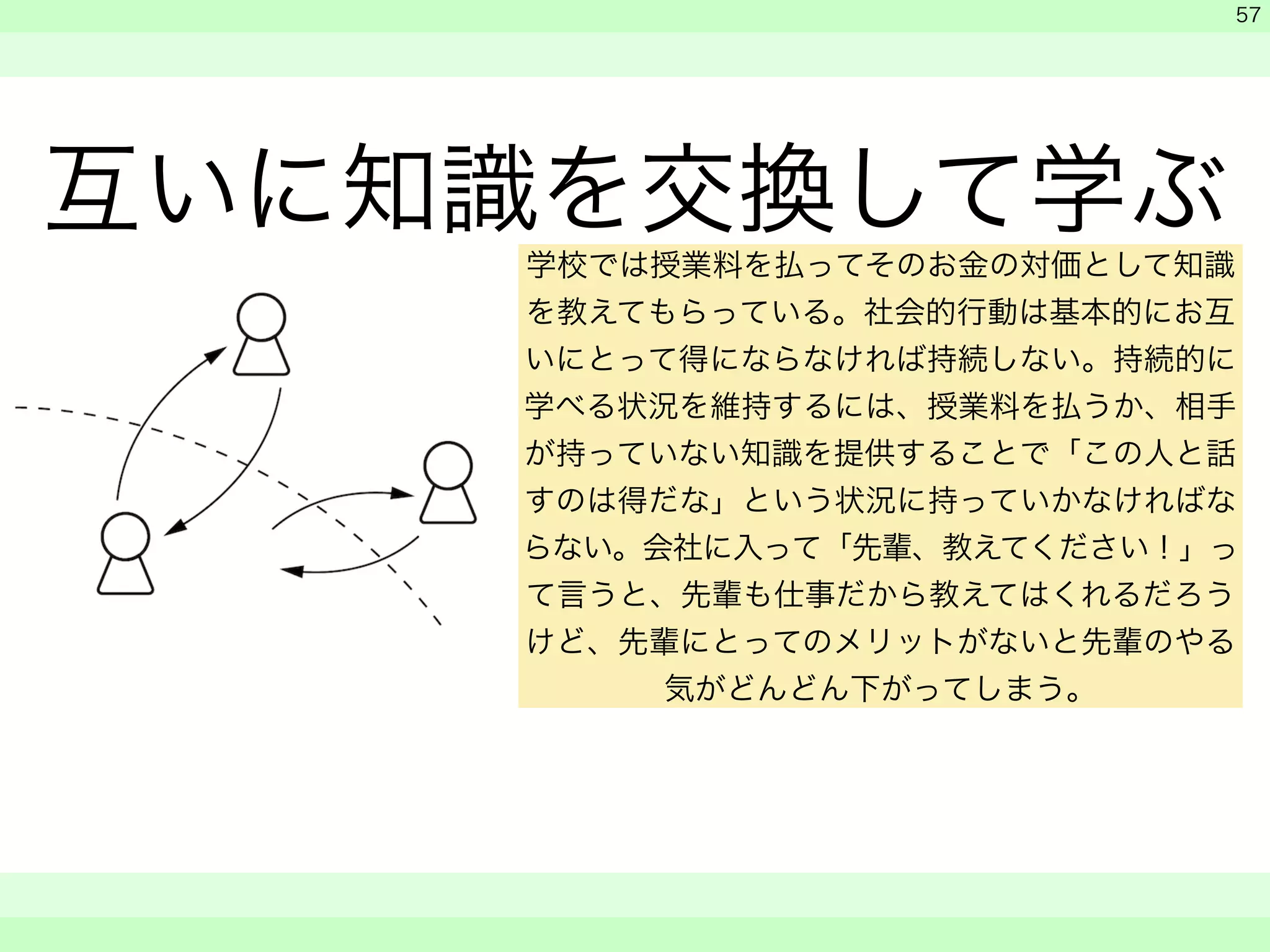 互いに知識を交換して学ぶ 
　 
　 
　　 
57 
学校では授業料を払ってそのお金の対価として知識 
を教えてもらっている。社会的行動は基本的にお互 
いにとって得にならなければ持続しない。持続的に 
学べる状況を維持するには、授業料を払うか、相手 
が持っていない知識を提供することで「この人と話 
すのは得だな」という状況に持っていかなければな 
らない。会社に入って「先輩、教えてください！」っ 
て言うと、先輩も仕事だから教えてはくれるだろう 
けど、先輩にとってのメリットがないと先輩のやる 
気がどんどん下がってしまう。 
 