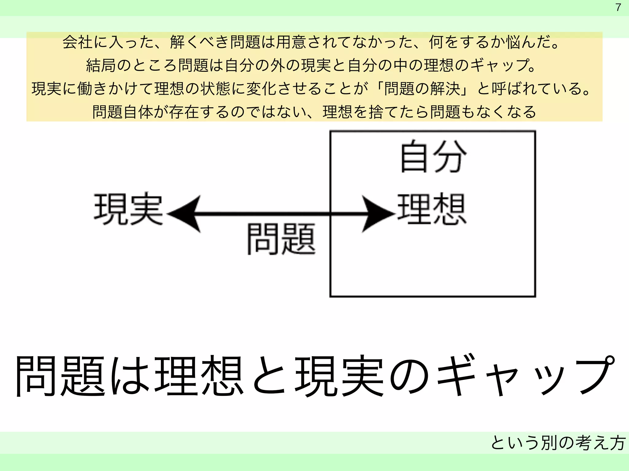 　 
　 
問題は理想と現実のギャップ 
という別の考え方 
　 
7 
会社に入った、解くべき問題は用意されてなかった、何をするか悩んだ。 
結局のところ問題は自分の外の現実と自分の中の理想のギャップ。 
現実に働きかけて理想の状態に変化させることが「問題の解決」と呼ばれている。 
問題自体が存在するのではない、理想を捨てたら問題もなくなる 
 