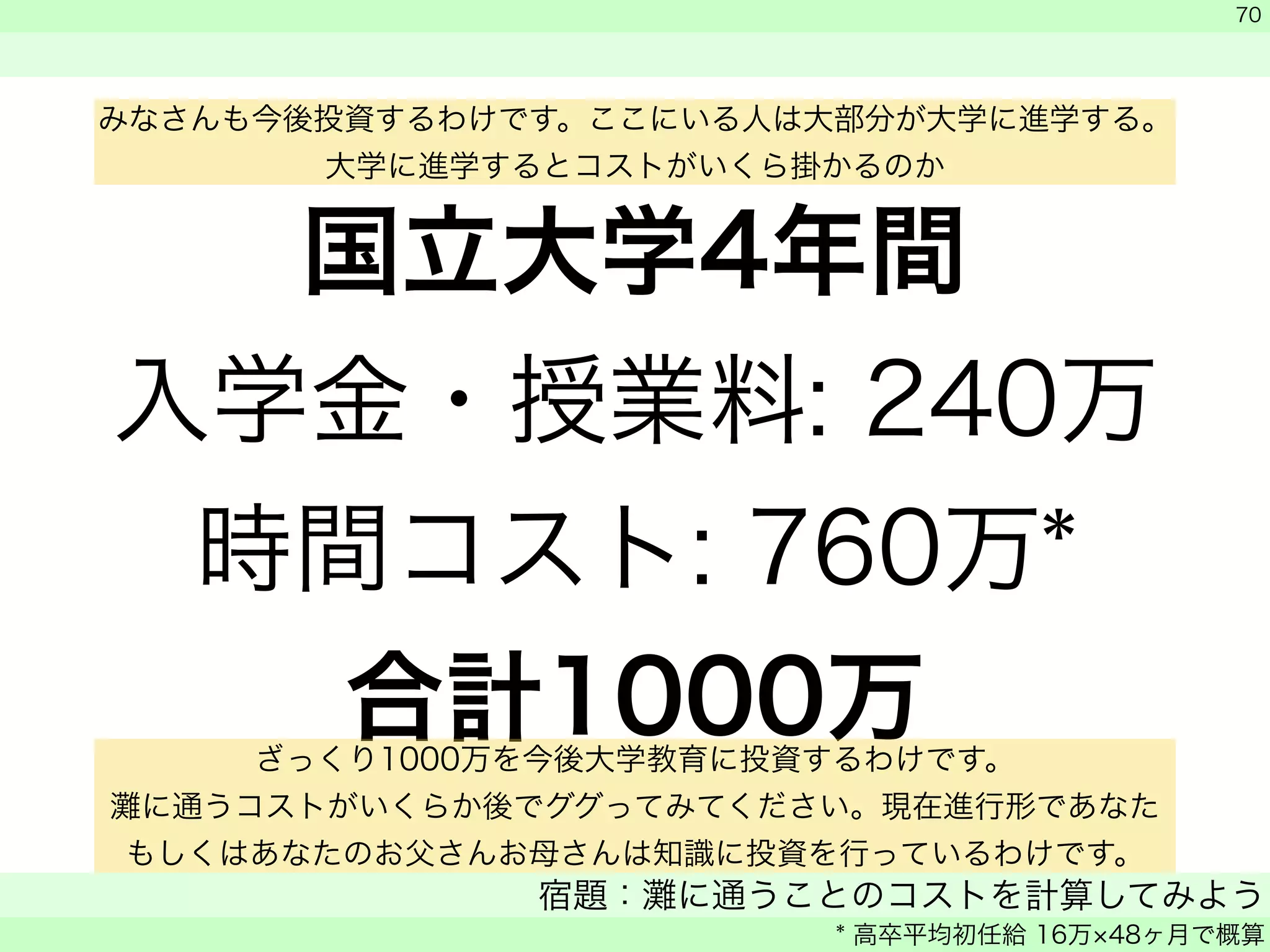 みなさんも今後投資するわけです。ここにいる人は大部分が大学に進学する。 
大学に進学するとコストがいくら掛かるのか 
国立大学4年間 
入学金・授業料: 240万 
時間コスト: 760万* 
合計1000万 
　 
　 
70 
ざっくり1000万を今後大学教育に投資するわけです。 
灘に通うコストがいくらか後でググってみてください。現在進行形であなた 
もしくはあなたのお父さんお母さんは知識に投資を行っているわけです。 
宿題：灘に通うことのコストを計算してみよう 
* 高卒平均初任給 16万×48ヶ月で概算 
 