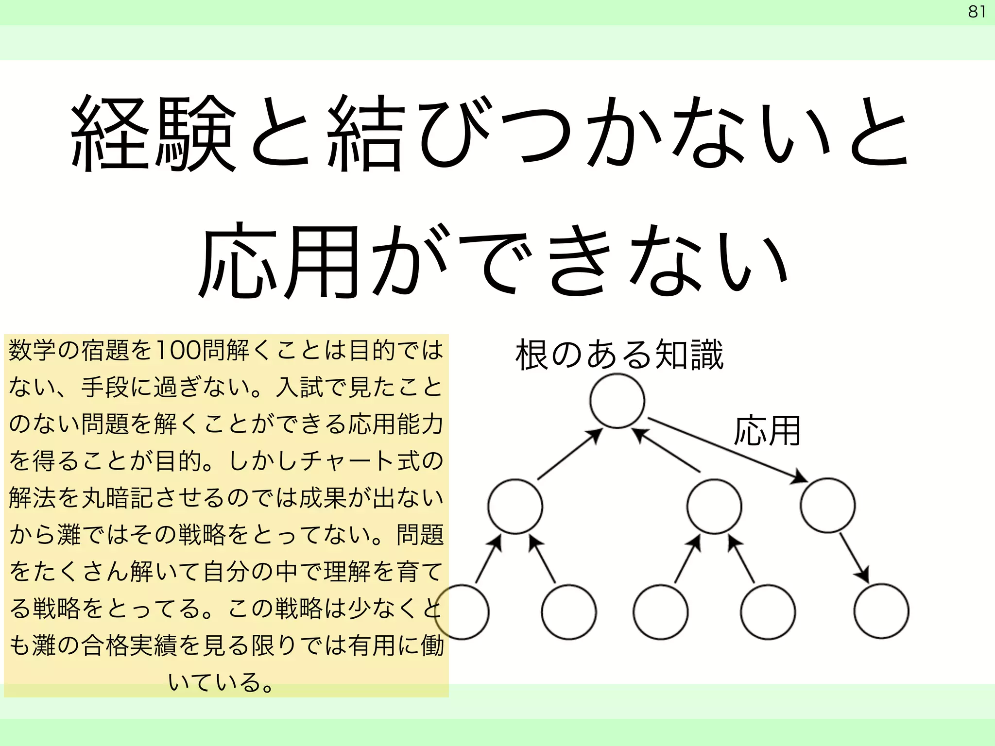 経験と結びつかないと 
応用ができない 
　 
　 
　　 
81 
根無し草の知識 
応用 
数学の宿題を100問解くことは目的では根のある知識 
ない、手段に過ぎない。入試で見たこと 
のない問題を解くことができる応用能力 
を得ることが目的。しかしチャート式の 
解法を丸暗記させるのでは成果が出ない 
から灘ではその戦略をとってない。問題 
をたくさん解いて自分の中で理解を育て 
る戦略をとってる。この戦略は少なくと 
も灘の合格実績を見る限りでは有用に働 
いている。 
 