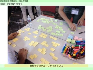 断片的情報の構造化 - KJ法の実践 
演習（実際の風景） 
　 
数枚ずつのグループができている 
 