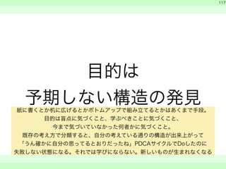 目的は 
予期しない構造の発見 
　 
　 
117 
　　 
紙に書くとか机に広げるとかボトムアップで組み立てるとかはあくまで手段。 
目的は盲点に気づくこと、学ぶべきことに気づくこと、 
今まで気づいていなかった何者かに気づくこと。 
既存の考え方で分類すると、自分の考えている通りの構造が出来上がって 
「うん確かに自分の思ってるとおりだったね」PDCAサイクルでDoしたのに 
失敗しない状態になる。それでは学びにならない。新しいものが生まれなくなる 
 