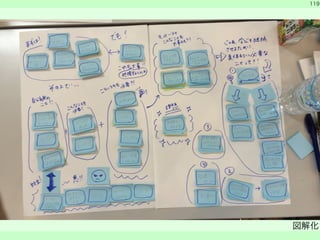 　 
　 
119 
図解化 
　 
 