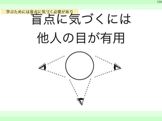 盲点に気づくには 
他人の目が有用 
　 
　 
129 
　　 
学ぶためには点に気づく必要があり 
 