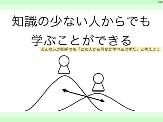 知識の少ない人からでも 
学ぶことができる 
　 
　 
130 
　　 
どんな人が相手でも「この人から何かが学べるはずだ」と考えよう 
 