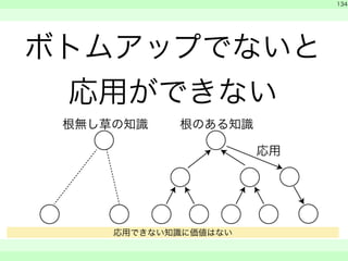 ボトムアップでないと 
応用ができない 
　 
　 
134 
　　 
根無し草の知識 
応用 
根のある知識 
応用できない知識に価値はない 
 
