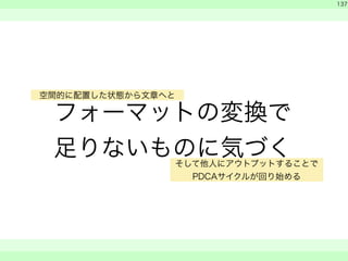 フォーマットの変換で 
足りないものに気づく 
　 
137 
　　 
空間的に配置した状態から文章へと 
そして他人にアウトプットすることで 
PDCAサイクルが回り始める 
 