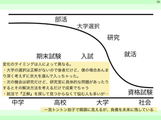 　 
　 
　　 
39 
大学選択 
変化のタイミングは人によって異なる。 
・大学の選択は正解がないので後者だけど、僕の場合あんま 
り深く考えずに京大を選んで入っちゃった。 
・次の機会は研究だけど、研究室に具体的な問題があったり 
するとその解決方法を考えるだけで成果でちゃう 
・就活で『正解』を探して見つからなくて悩む人も多いが… 
一見トントン拍子で順調に見えるが、負債を未来に残している 
 