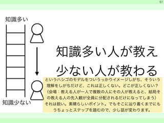 知識多い人が教え 
少ない人が教わる 
　 
　 
　　 
51 
知識多い 
知識少ない 
というハシゴのモデルをついうっかりイメージしがち、そういう 
理解をしがちだけど、これは正しくない。どこが正しくない？ 
（会場：教える人が一人で複数の人にその人が教えると、結局そ 
の教える人の先入観が全員に分配されるだけになってしまう） 
それは鋭い。素晴らしいポイント。でもそこに辿り着くまでにも 
うちょっとステップを踏むので、少し話が変わります。 
 