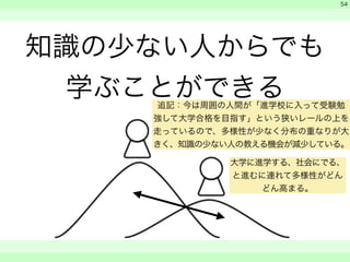 知識の少ない人からでも 
学ぶことができる 
　 
　 
　　 
54 
追記：今は周囲の人間が「進学校に入って受験勉 
強して大学合格を目指す」という狭いレールの上を 
走っているので、多様性が少なく分布の重なりが大 
きく、知識の少ない人の教える機会が減少している。 
大学に進学する、社会にでる、 
と進むに連れて多様性がどん 
どん高まる。 
 