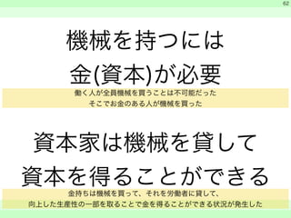 機械を持つには 
金(資本)が必要 
働く人が全員機械を買うことは不可能だった 
そこでお金のある人が機械を買った 
! 
資本家は機械を貸して 
資本を得ることができる 
　 
　 
　　 
62 
金持ちは機械を買って、それを労働者に貸して、 
向上した生産性の一部を取ることで金を得ることができる状況が発生した 
 