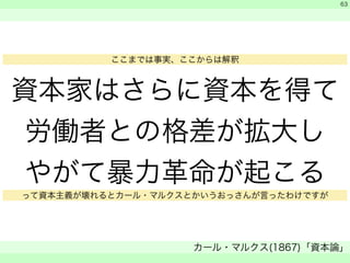 ここまでは事実、ここからは解釈 
資本家はさらに資本を得て 
労働者との格差が拡大し 
やがて暴力革命が起こる 
　 
　 
カール・マルクス(1867)「資本論」 
　 
63 
って資本主義が壊れるとカール・マルクスとかいうおっさんが言ったわけですが 
 