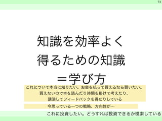 知識を効率よく 
得るための知識 
＝学び方 
　 
　 
これに投資したい。どうすれば投資できるか模索している 
　 
73 
これについて本当に知りたい。お金を払って買えるなら買いたい。 
買えないので本を読んだり時間を掛けて考えたり、 
講演してフィードバックを得たりしている 
今思っている一つの戦略、方向性が… 
 