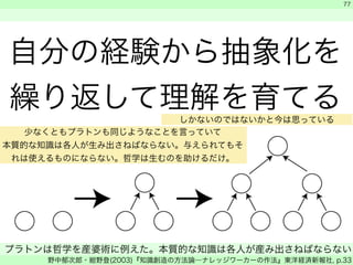 　 
　 
自分の経験から抽象化を 
繰り返して理解を育てる 
77 
しかないのではないかと今は思っている 
少なくともプラトンも同じようなことを言っていて 
本質的な知識は各人が生み出さねばならない。与えられてもそ 
れは使えるものにならない。哲学は生むのを助けるだけ。 
プラトンは哲学を産婆術に例えた。本質的な知識は各人が産み出さねばならない 
野中郁次郎・紺野登(2003)『知識創造の方法論―ナレッジワーカーの作法』東洋経済新報社, p.33 
 