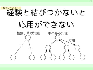 経験と結びつかないと 
応用ができない 
　 
　 
　　 
78 
根無し草の知識 
応用 
根のある知識 
なぜかというと 
 