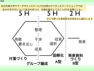 演習 
　 
　　 
先日京都大学サマーデザインスクールで3日間かけて行ったワークショップでは、 
自分の学び方について盲点を見つけ、改善計画をたてること(P)を目標にした。 
発散干渉 
成長 
そこで使った具体的な方法を少し紹介しよう 
収束 
選択 
整理 
発表 
付箋づくり 
グループ編成 
図解化 
A型 
書き出し 
発表資料 
づくり 
B型 
 