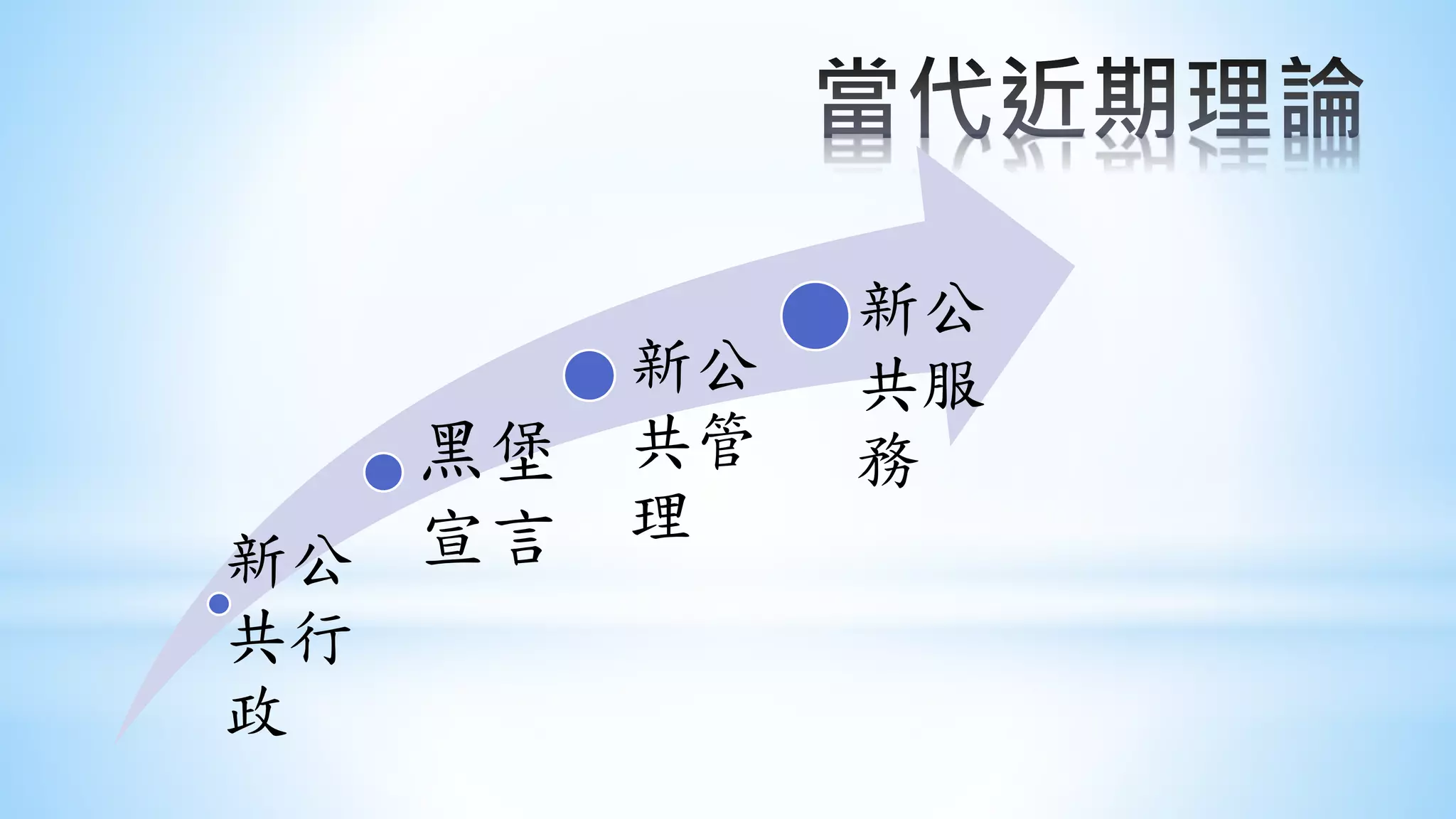 行政學(Administration) | PPTX