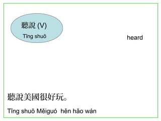 聽說(V) 
Tīng shuō heard 
聽說美國很好玩。 
Tīng shuō Měiguó hěn hǎo wán 
 