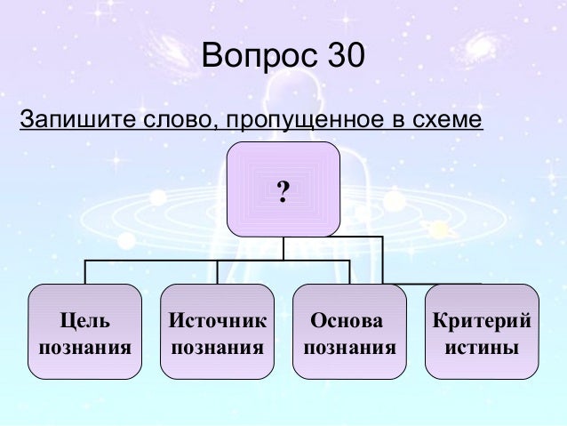 Карта это информационная модель