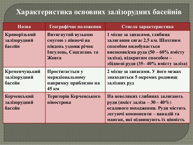 Умовні Знаки Корисних Копалин На Карті Умовні Знаки Корисних Копалин На Карті