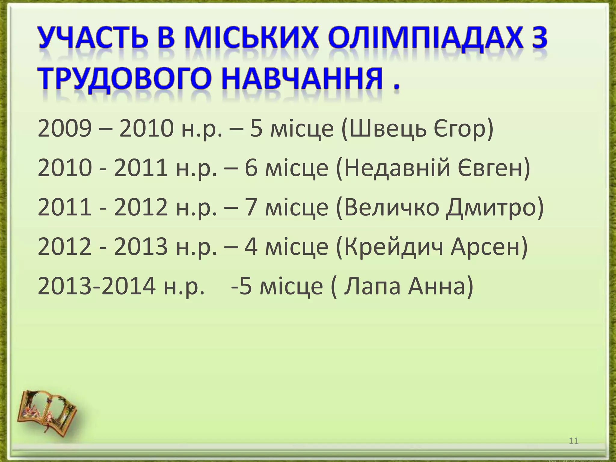 2009 – 2010 н.р. – 5 місце (Швець Єгор) 
2010 - 2011 н.р. – 6 місце (Недавній Євген) 
2011 - 2012 н.р. – 7 місце (Величко Дмитро) 
2012 - 2013 н.р. – 4 місце (Крейдич Арсен) 
2013-2014 н.р. -5 місце ( Лапа Анна) 
11 
 