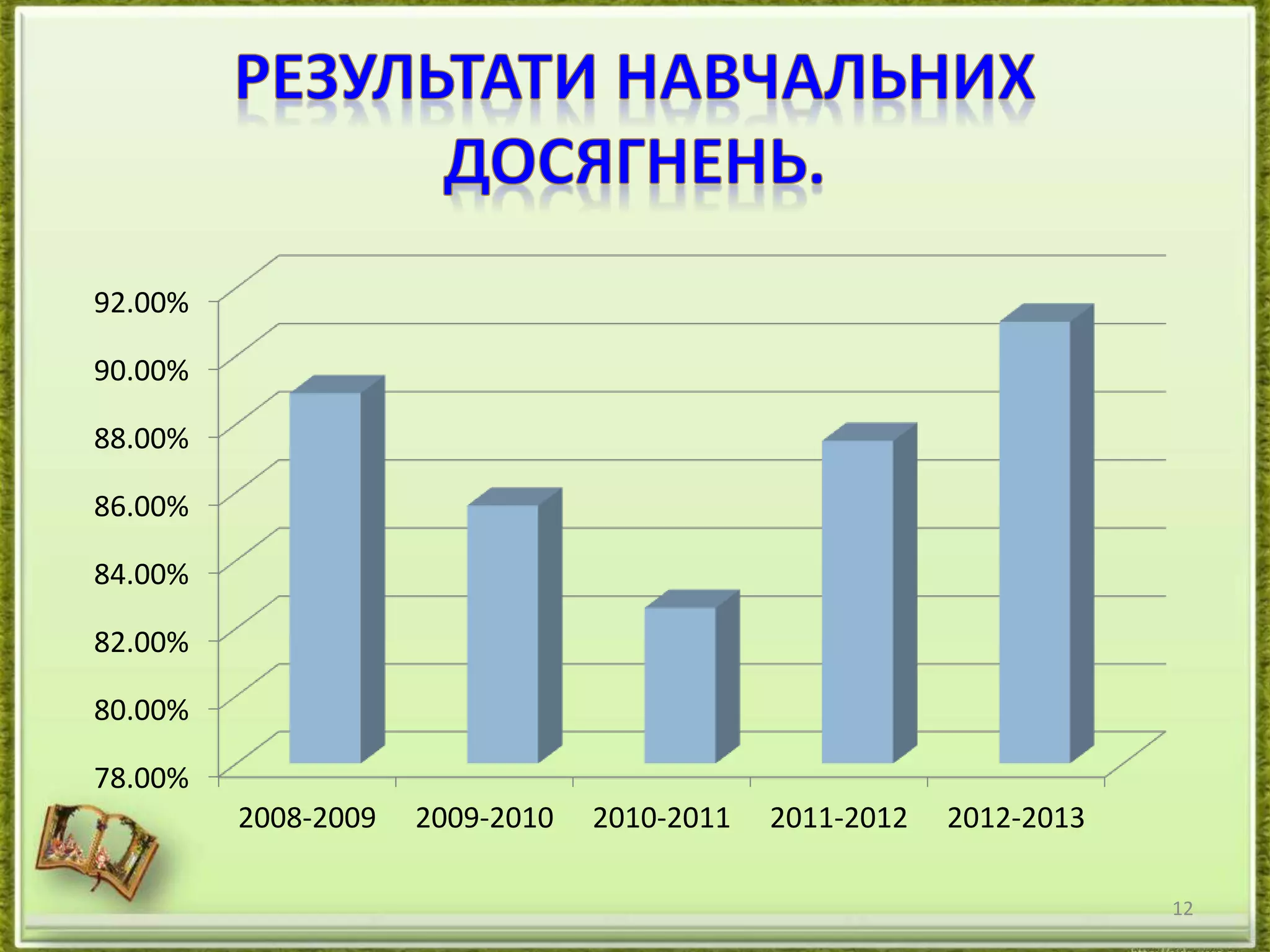 92.00% 
90.00% 
88.00% 
86.00% 
84.00% 
82.00% 
80.00% 
78.00% 
2008-2009 2009-2010 2010-2011 2011-2012 2012-2013 
12 
 