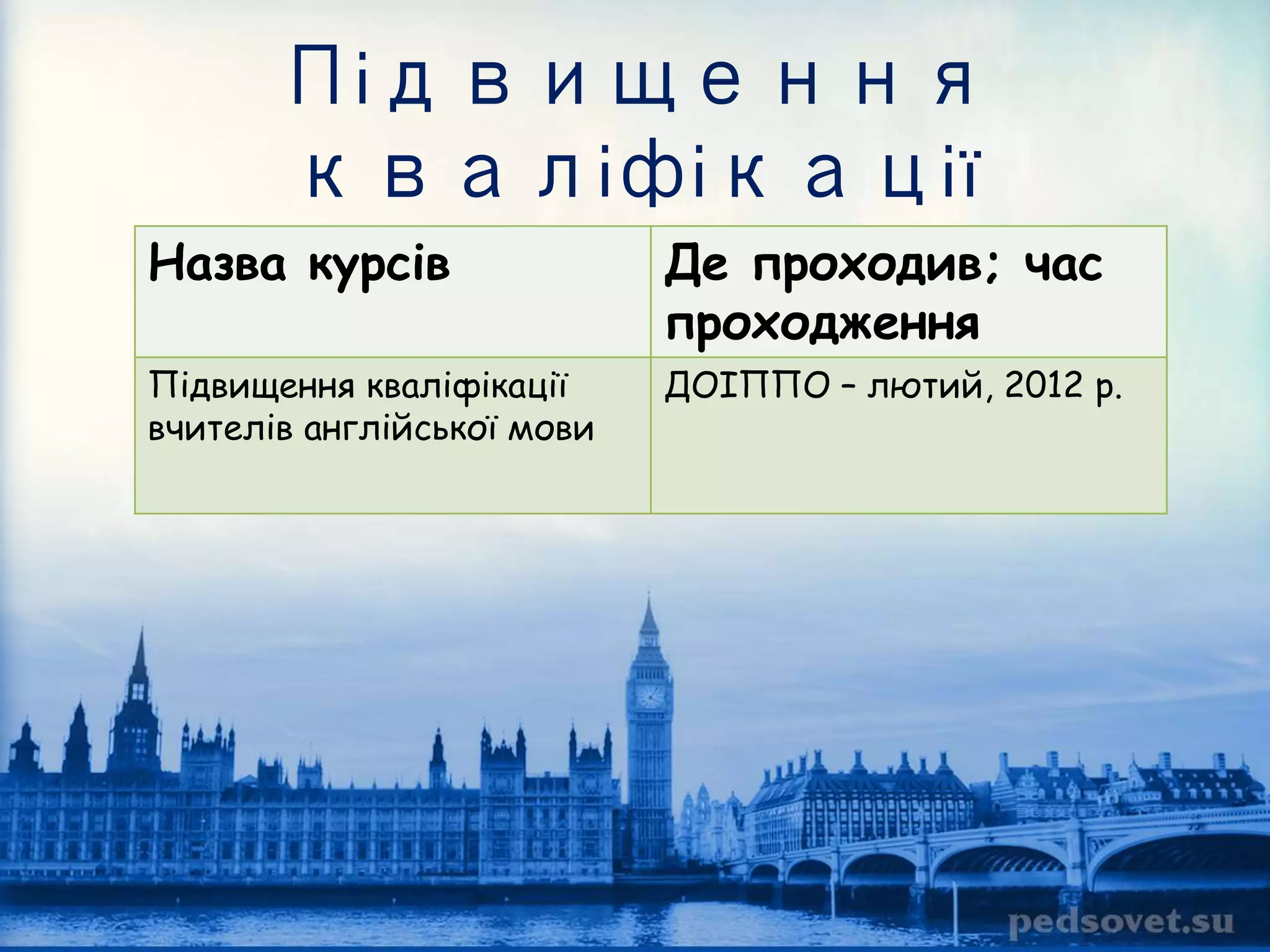 Підвищення 
кваліфікації 
Назва курсів Де проходив; час 
проходження 
Підвищення кваліфікації 
вчителів англійської мови 
ДОІППО – лютий, 2012 р. 
 