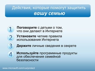 Действия, которые помогут защитить 
вашу семью 
Поговорите с детьми о том, 
что они делают в Интернете 
Установите четкие правила 
использования Интернета 
Держите личные сведения в секрете 
Используйте программные продукты 
для обеспечения семейной 
безопасности 
www.microsoft.com/rus/protect 
 