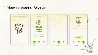 How it works: layout 