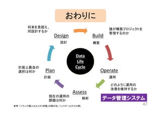 47 
Build 
Operate 
Assess 
Design 
Plan 
Data 
Life 
Cycle 
計画 
設計構築 
運用 
解析 
将来を見据え、 
同設計するか 
誰が構築プロジェクトを 
管理するのか 
計画上最良の 
選択は何か 
現在の運用の 
課題は何か 
どのように運用の 
改善を維持するか 
参考：「ノウハウ属人化とコスト把握」日経BP社／ｼｭﾅｲﾀﾞｰｴﾚｸﾄﾘｯｸ(株) 
データ管理システム 
おわりに 
 